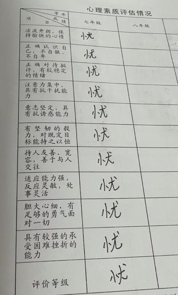 2023年7月3日被确诊为忧等生了 ​​​