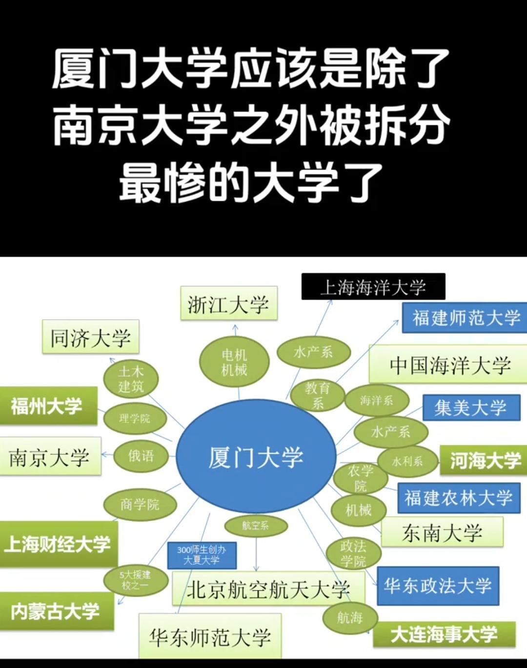 厦门大学🈶多牛，他才是大学中的大学，众多大学中的真正母校！
  厦大为中国高教