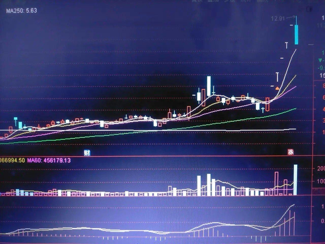 12月27日星期五收盘点评；一，指数方面：多次提过就是一个横盘震荡走势，来回地循