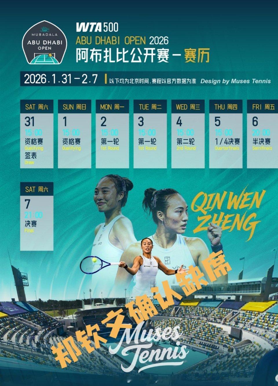 郑钦文退出阿布扎比赛郑钦文已抵达阿布扎比，投入赛前训练。今天突发退赛，签表发布时