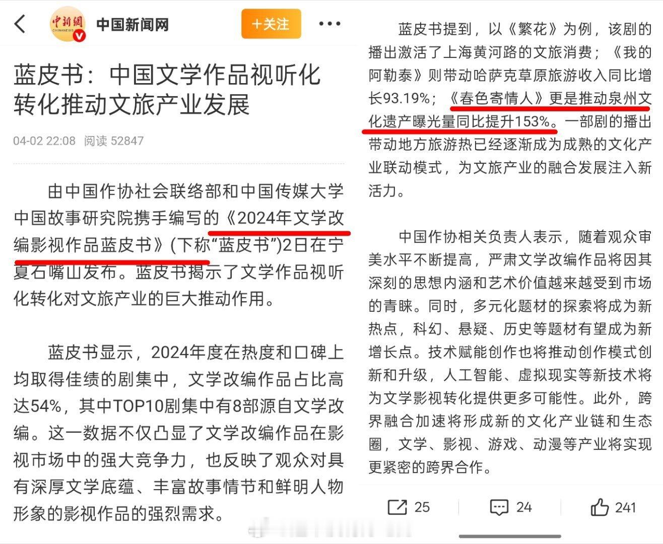 爱看一些正能量被传播!李现春色寄情人更是推动了泉州文化遗产曝光量提升153%。一
