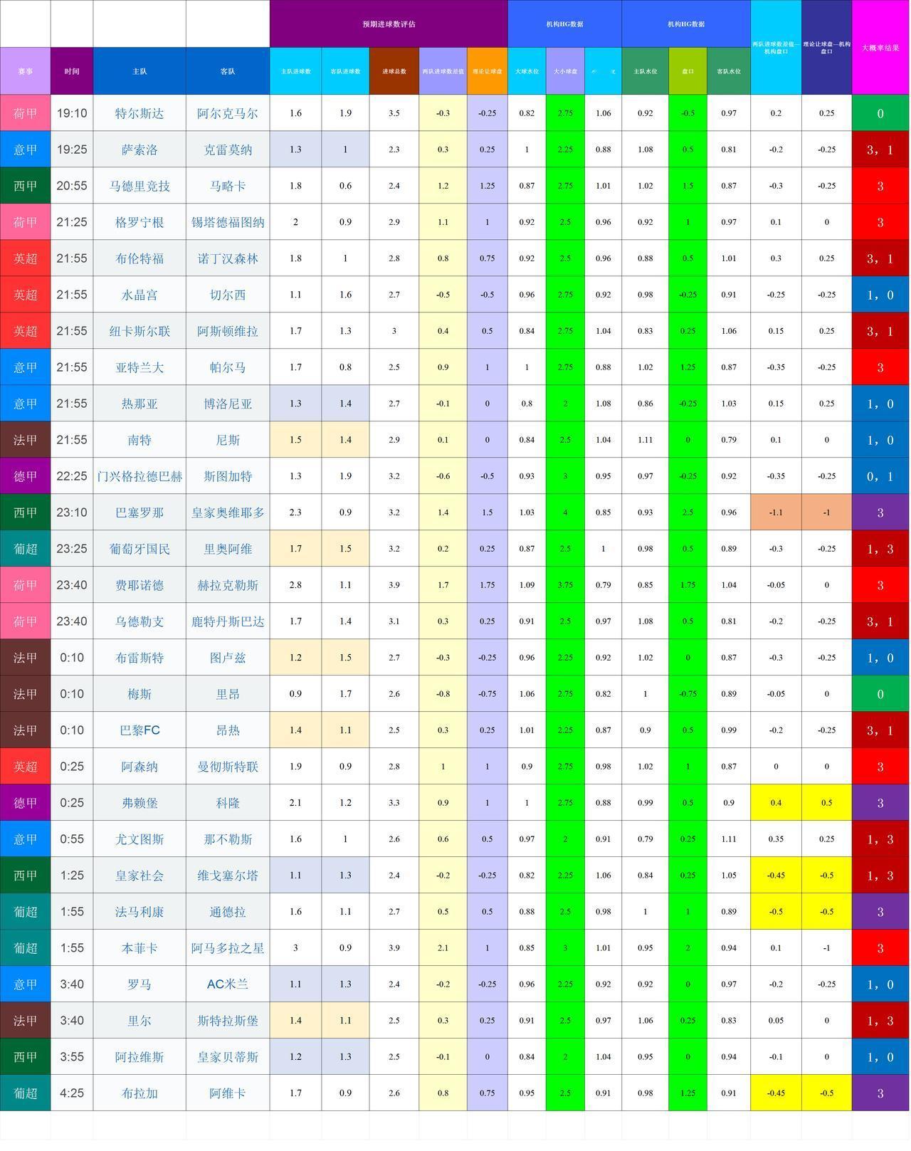 20260125-26基于进球预期模型和机构数据的欧洲联赛模拟