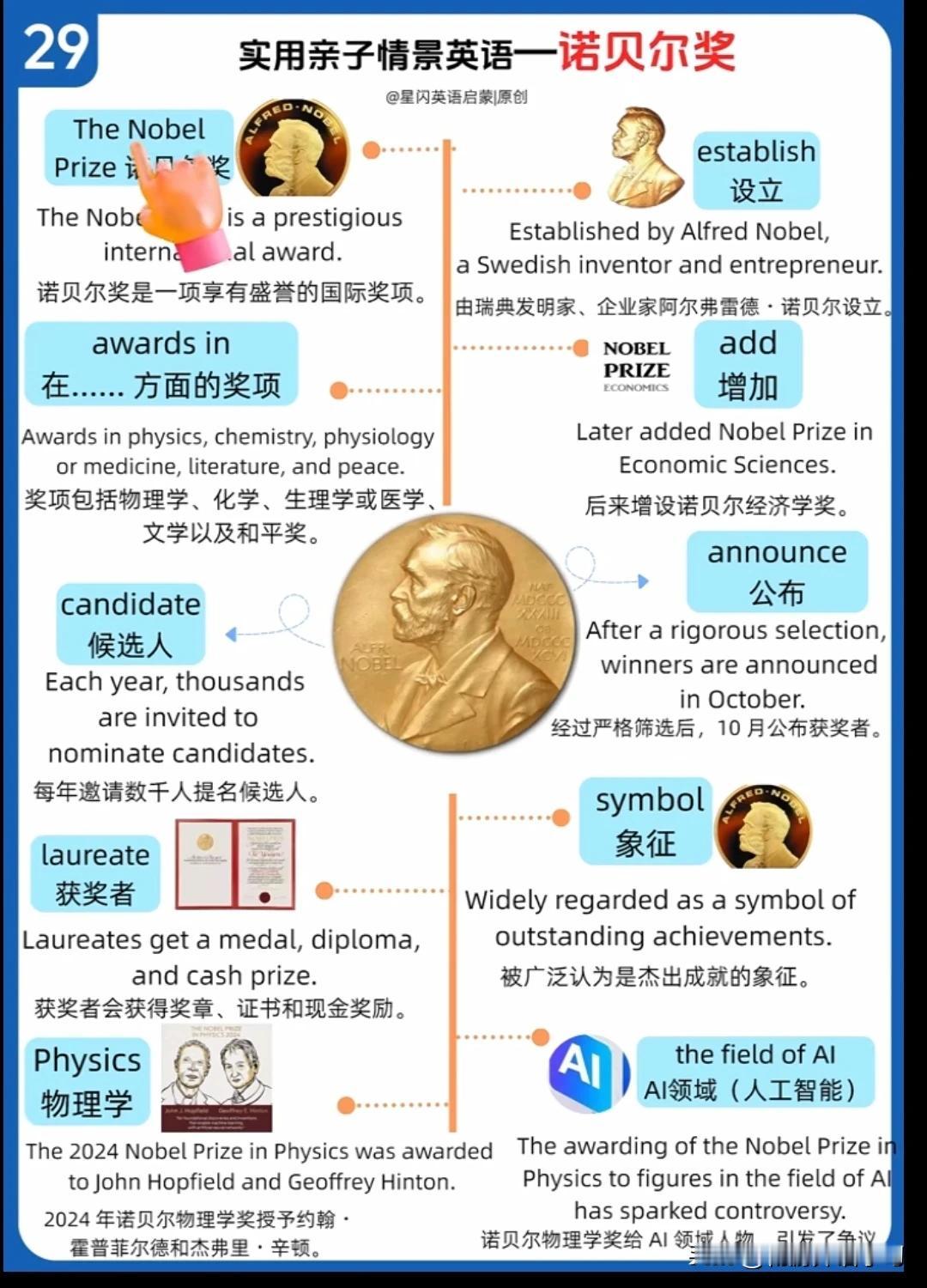 跟“诺贝尔奖”有关的英语表达