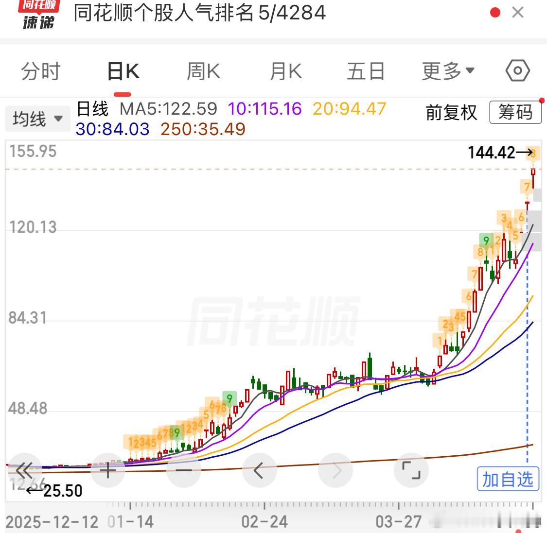 A股是不讲道理的下图现在算力大明星谁曾想，原来会涉及内幕交易呢