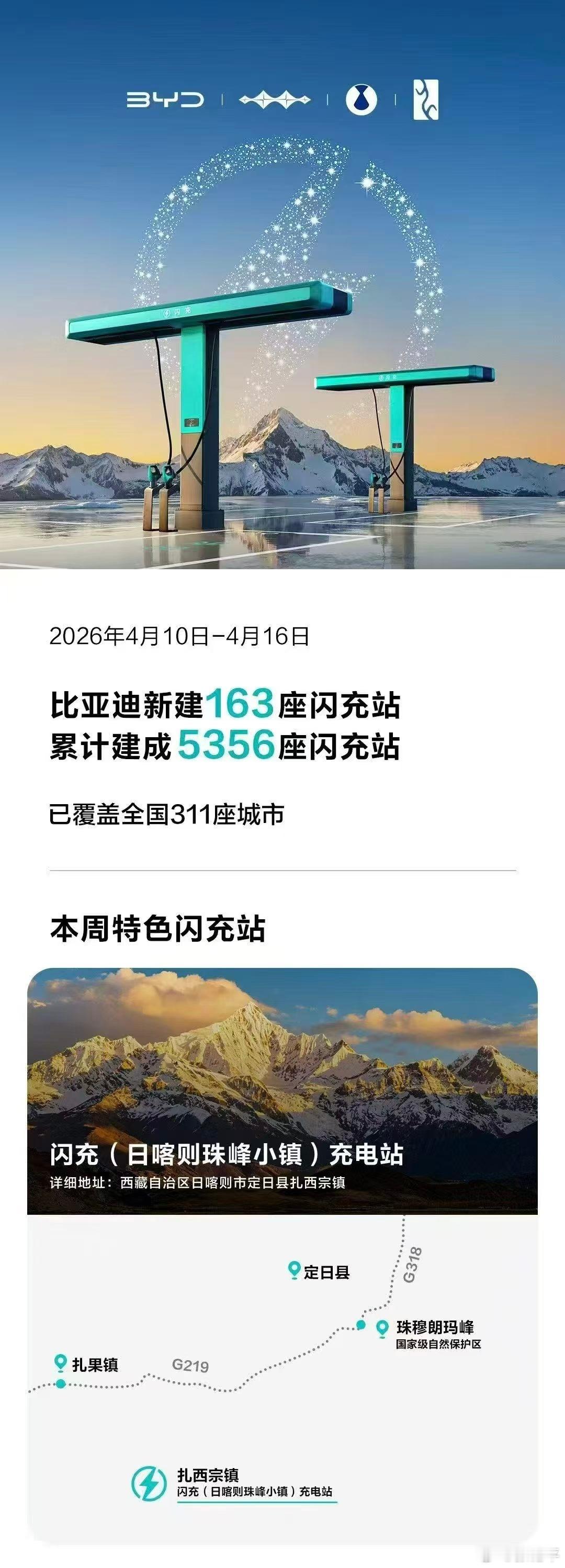 比亚迪闪充建到珠峰去了今天大规模铺开后，接下来车主充电体验都提升一个档次，再加上