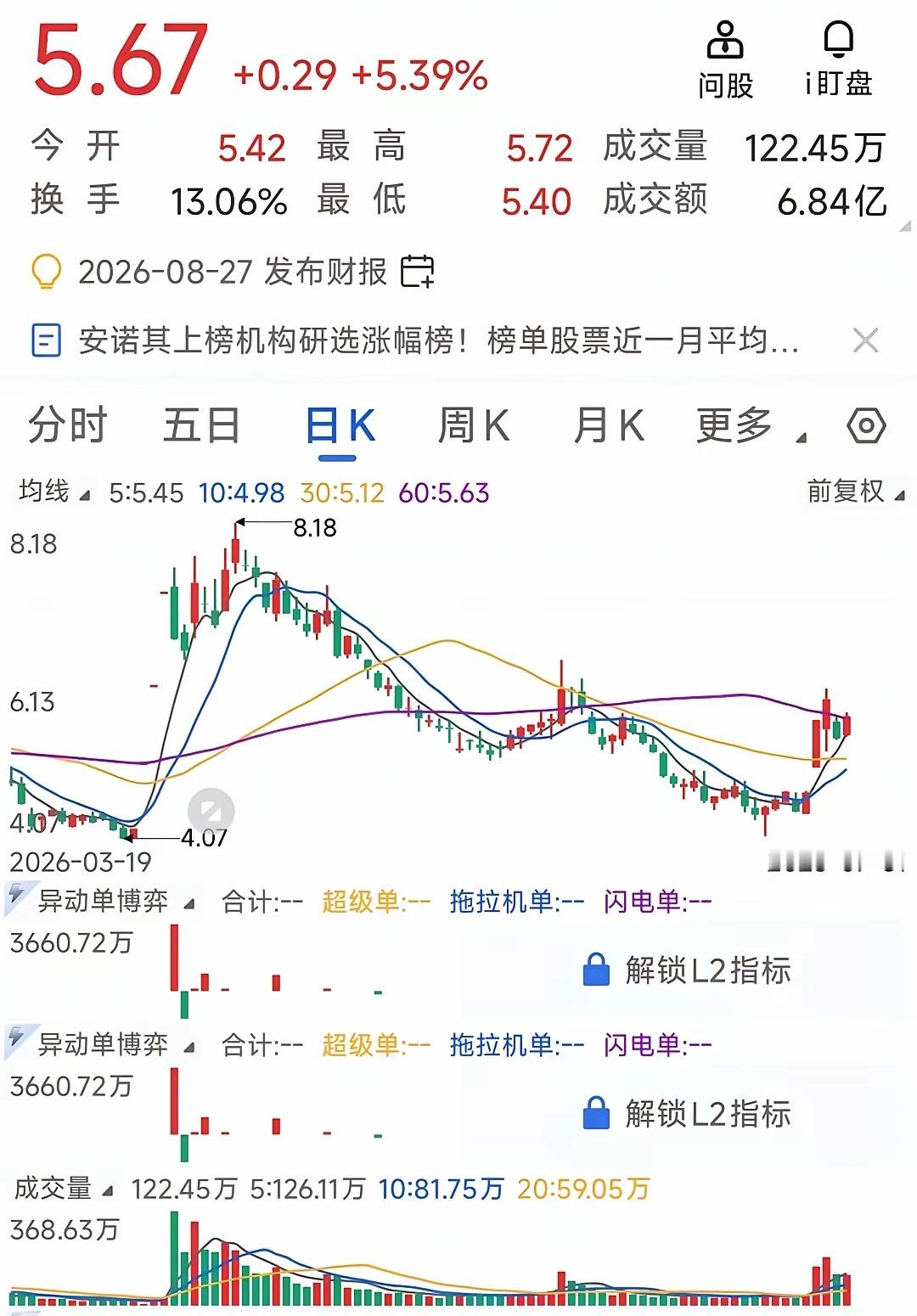 根据周末消息面选几只备选股，看明天有没有买入的机会。周末利好消息不少，比如电网设