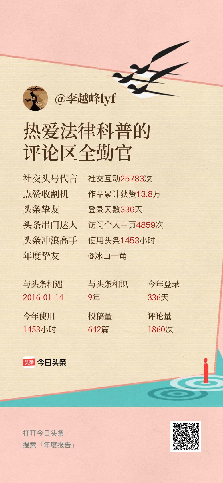 头条年报上线！可生成个性化形象关键词😄我的年度关键词是“热爱法律科普的评论区全