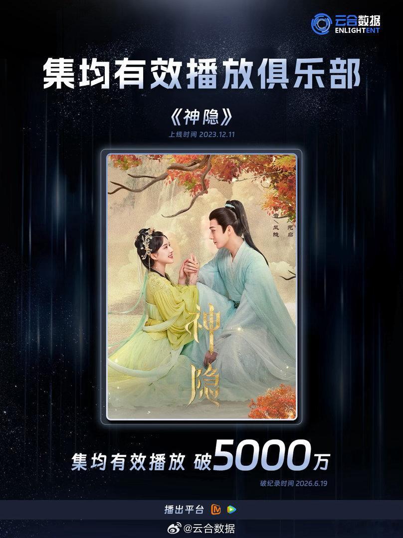 赵露思神隐云合集均突破5000万