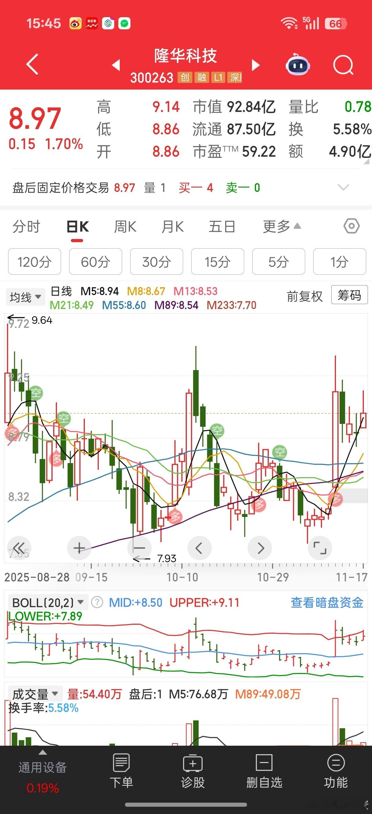 华子的这个图形就已经彻底跟前面几次冲高回落不一样了。。。4重利好逻辑加持。。。三
