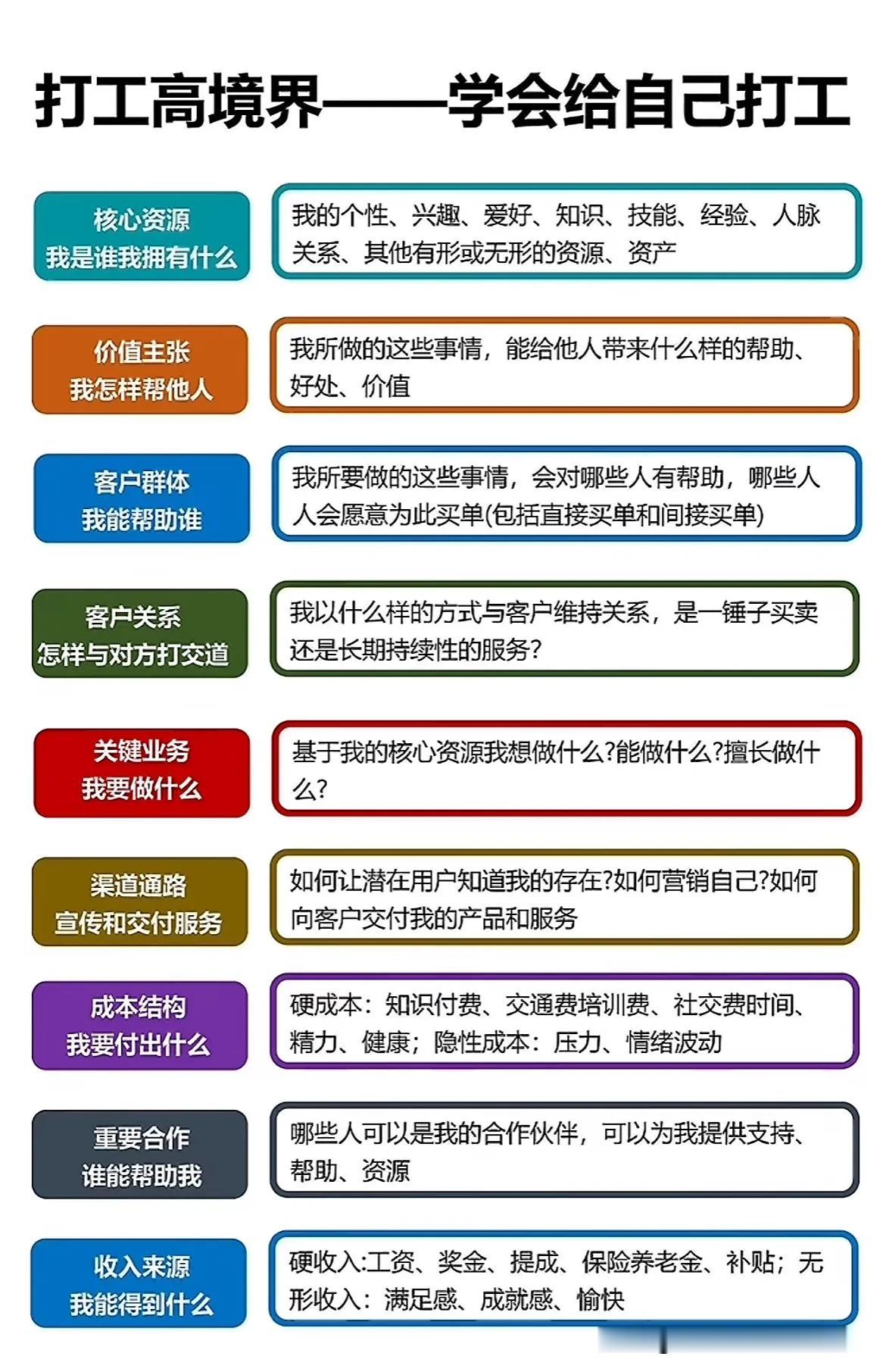 打工最高境界，要学会给自己打工