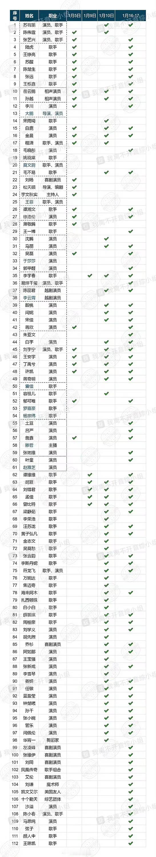 2025央视春晚联排 央视蛇年春晚三次联排最新汇总 