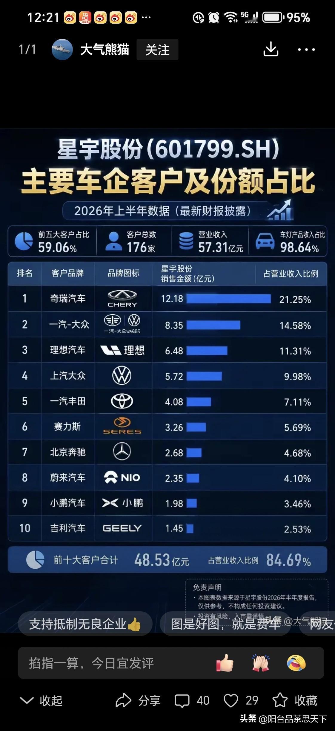 星宇股份的直接客户不是普通劳动者，但是他的大客户的客户是普通大众，我们应该给那些