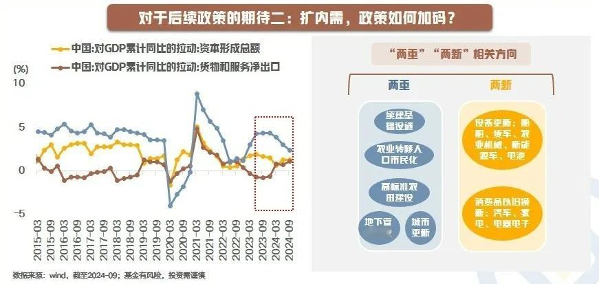 【星焦点】重磅会议即将来袭，如何把握政策风向？（八）

后续政策三大期待：二是扩