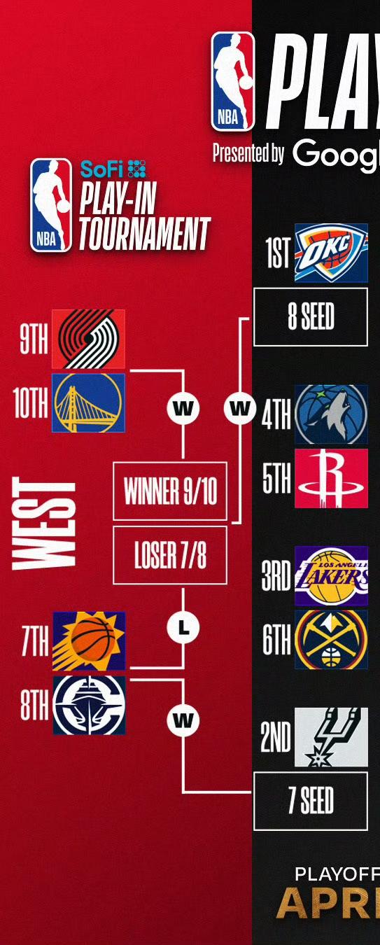 如果季后赛今天开始[捂嘴哭] ​​​
咱们作一下简单预测：
附加赛：
开拓者-勇