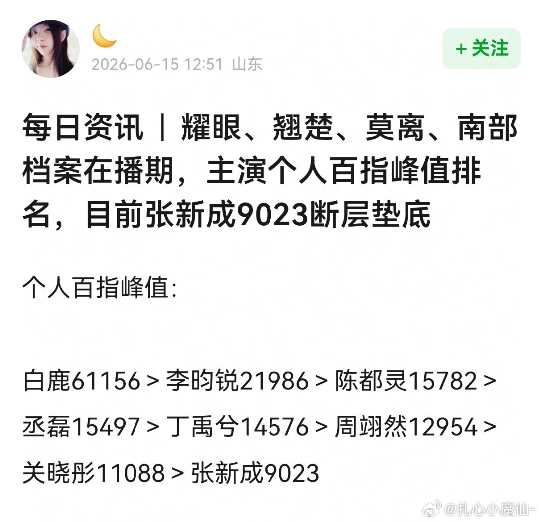 张新成为什么火不起来？又努力又辛酸的演了不少大厂大IP影视，下海三次了，依旧火不