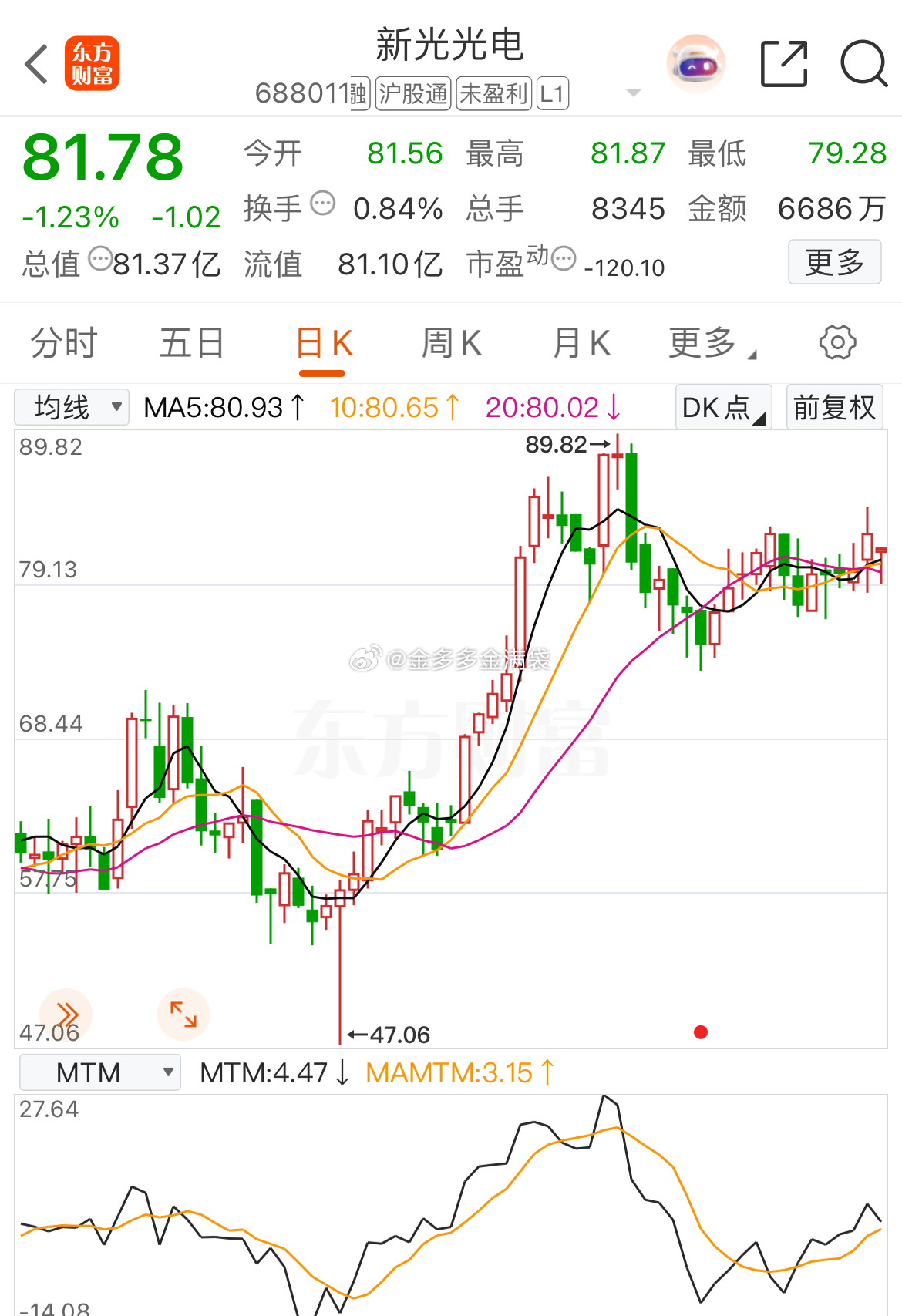 关注新光光电 sh688011[股票] 目标价100 ​​​