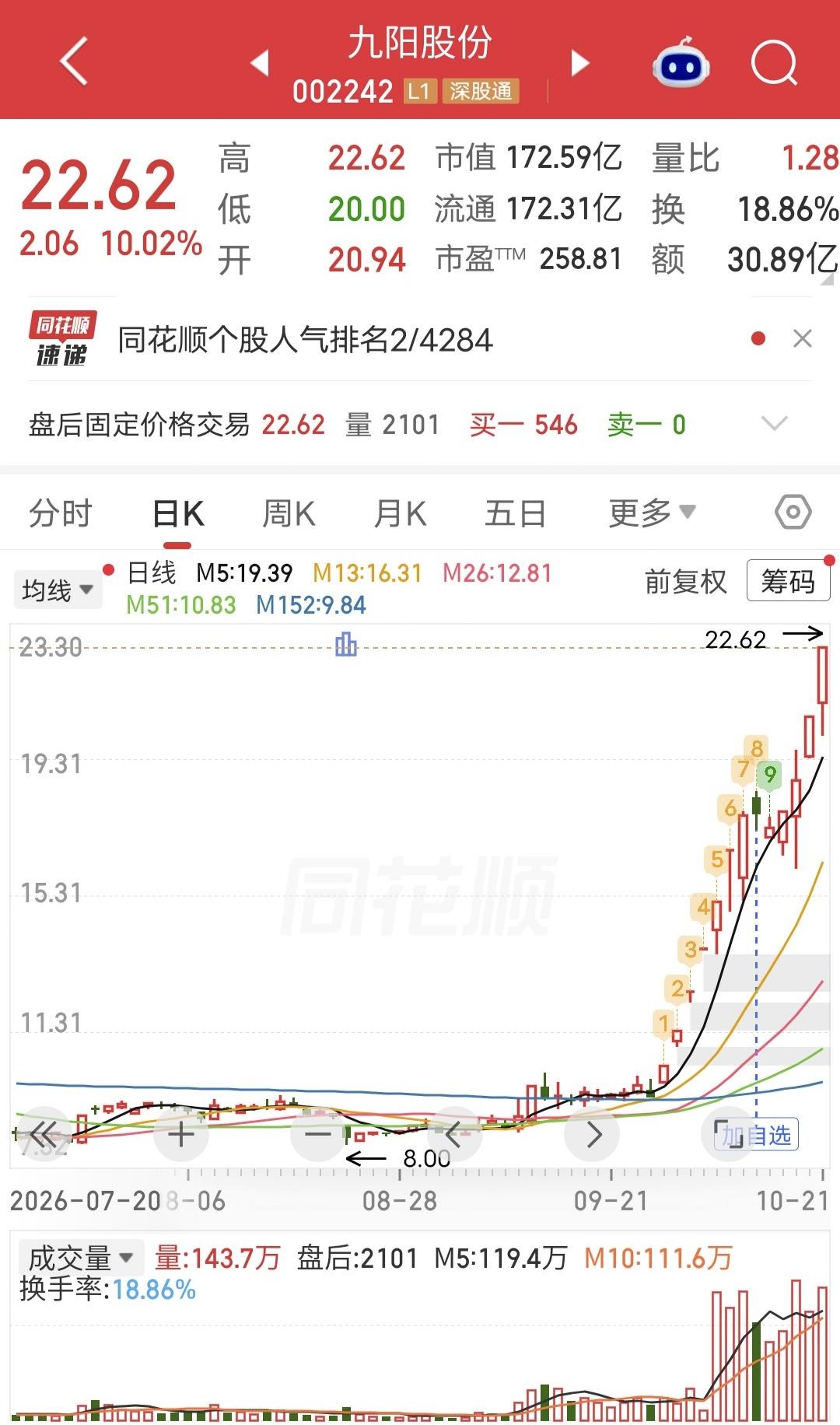 九阳神功确实历害啊！