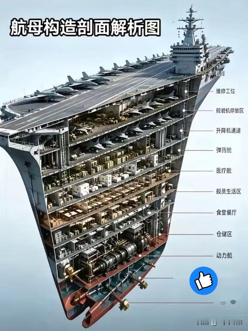看到航母的构造剖面图，真是又惊又叹，科技就是厉害！

我们只能仰望星空，但你们能