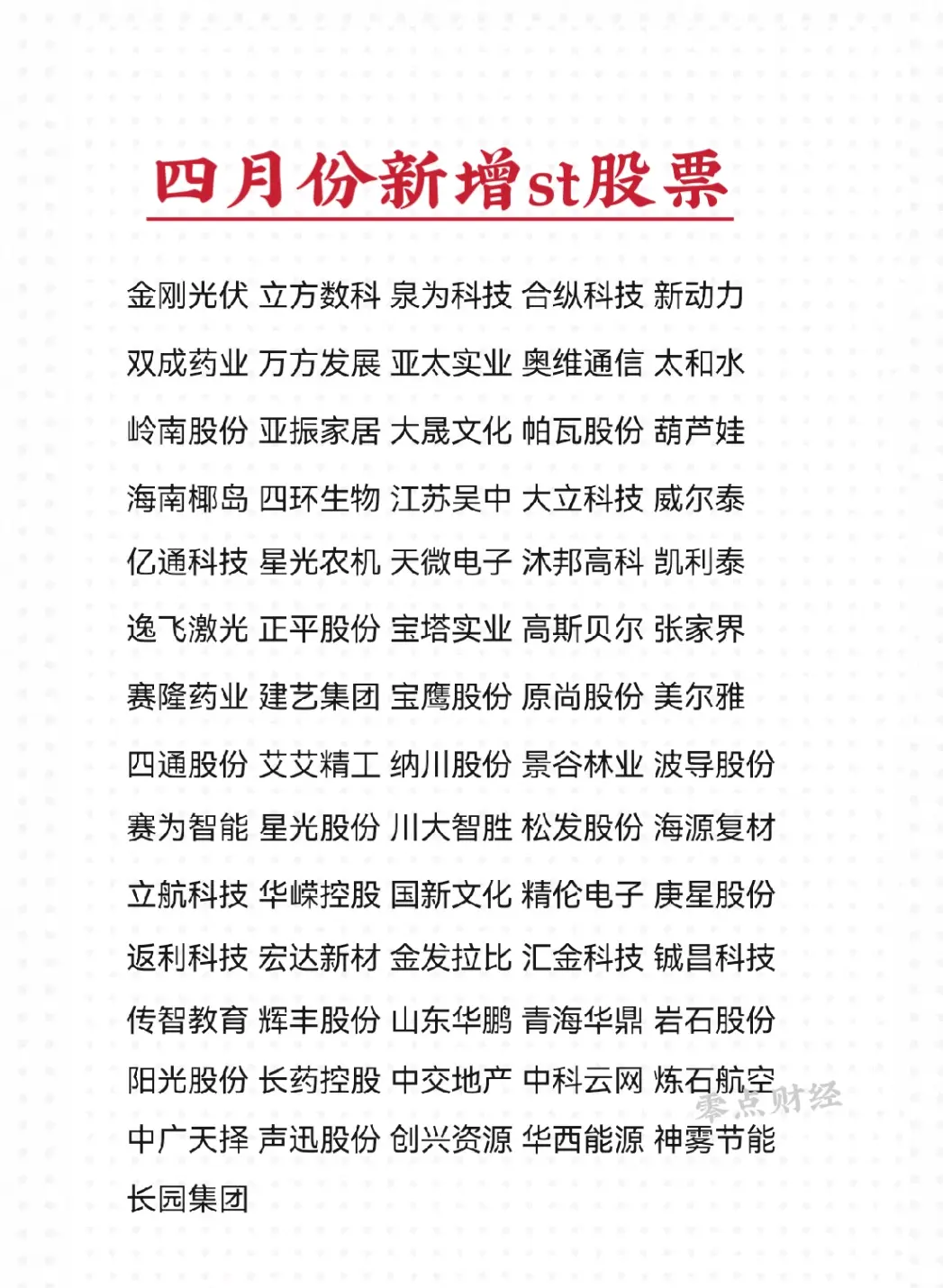 沪深股市•四月份新增加的st股票名单