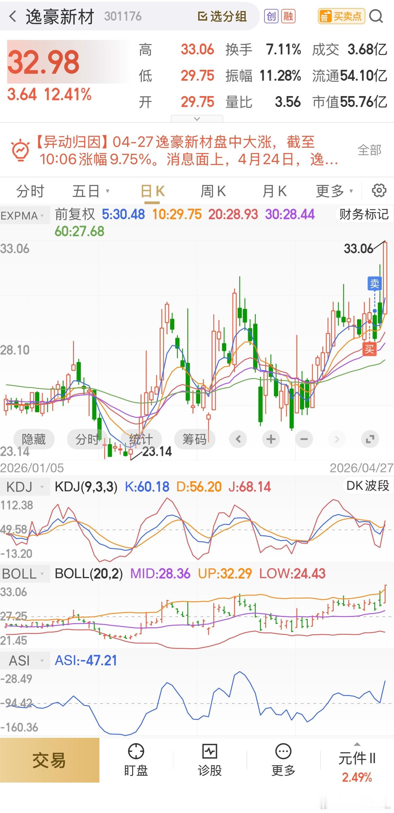 这只票是我做的最窝囊的一次操作逸豪新材 sz301176[股票] ， 