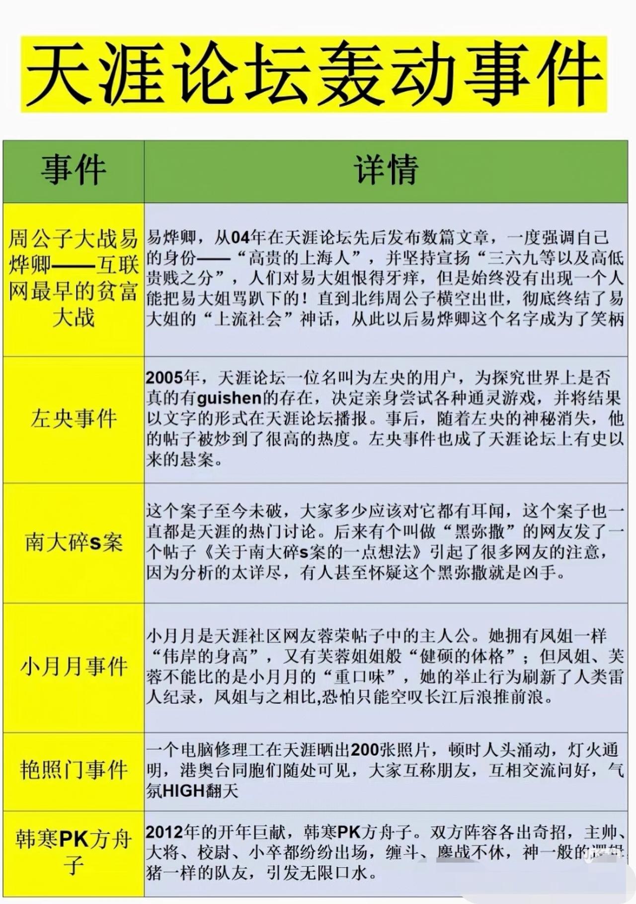 天涯关了，像是关了一道世界的大门！早期的天涯卧虎藏龙，高质量、高素质、有内涵、讲