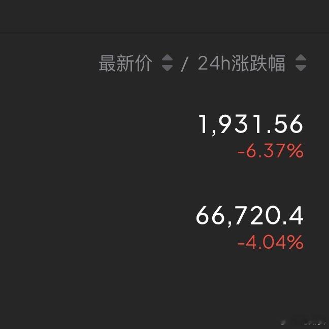 现价空起来，目标65000破位。币圈区块链