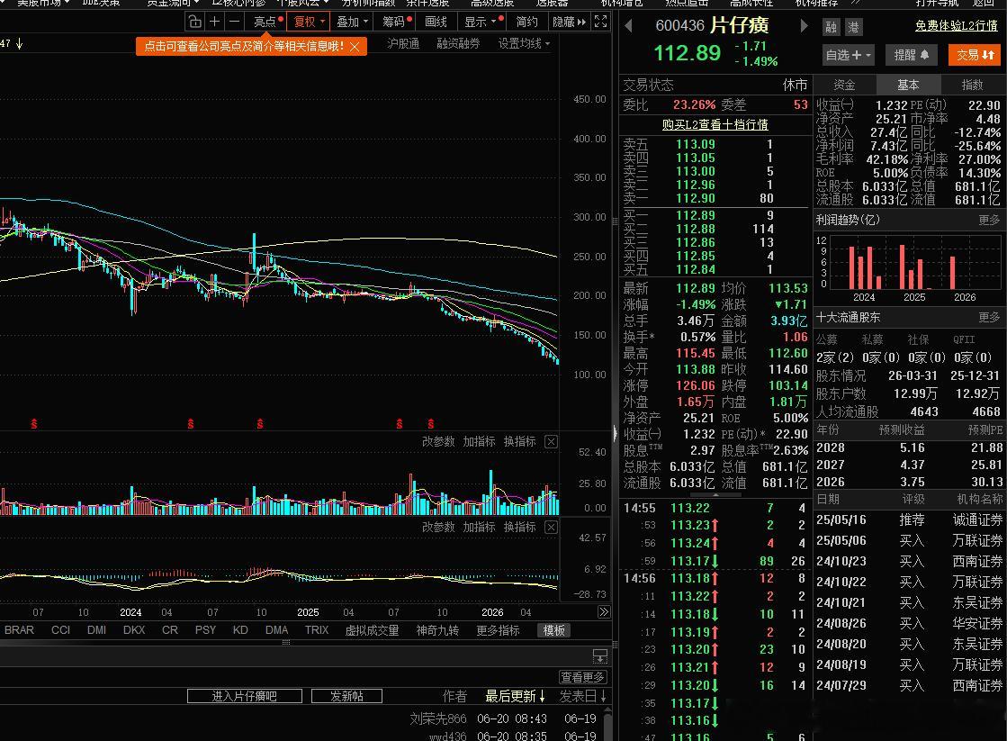 这波被资本踩在脚下的医药股，到底是价值回归的“黄金坑”，还是被时代无情抛弃的“旧