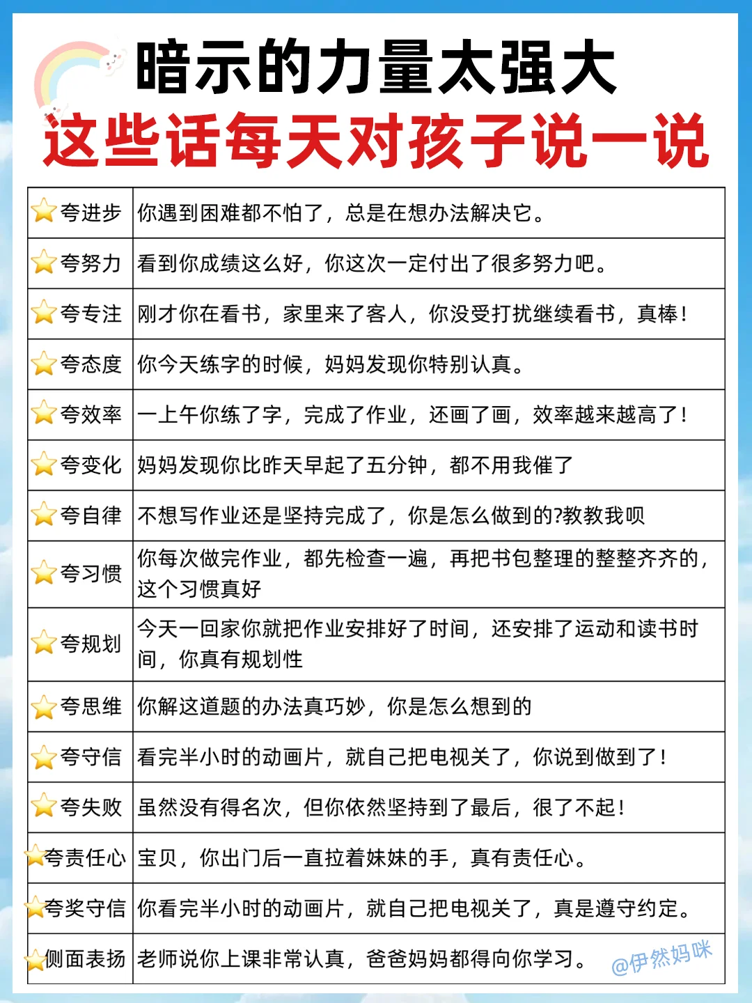 暗示力量太惊人，每天对孩子说会有大变化🔥