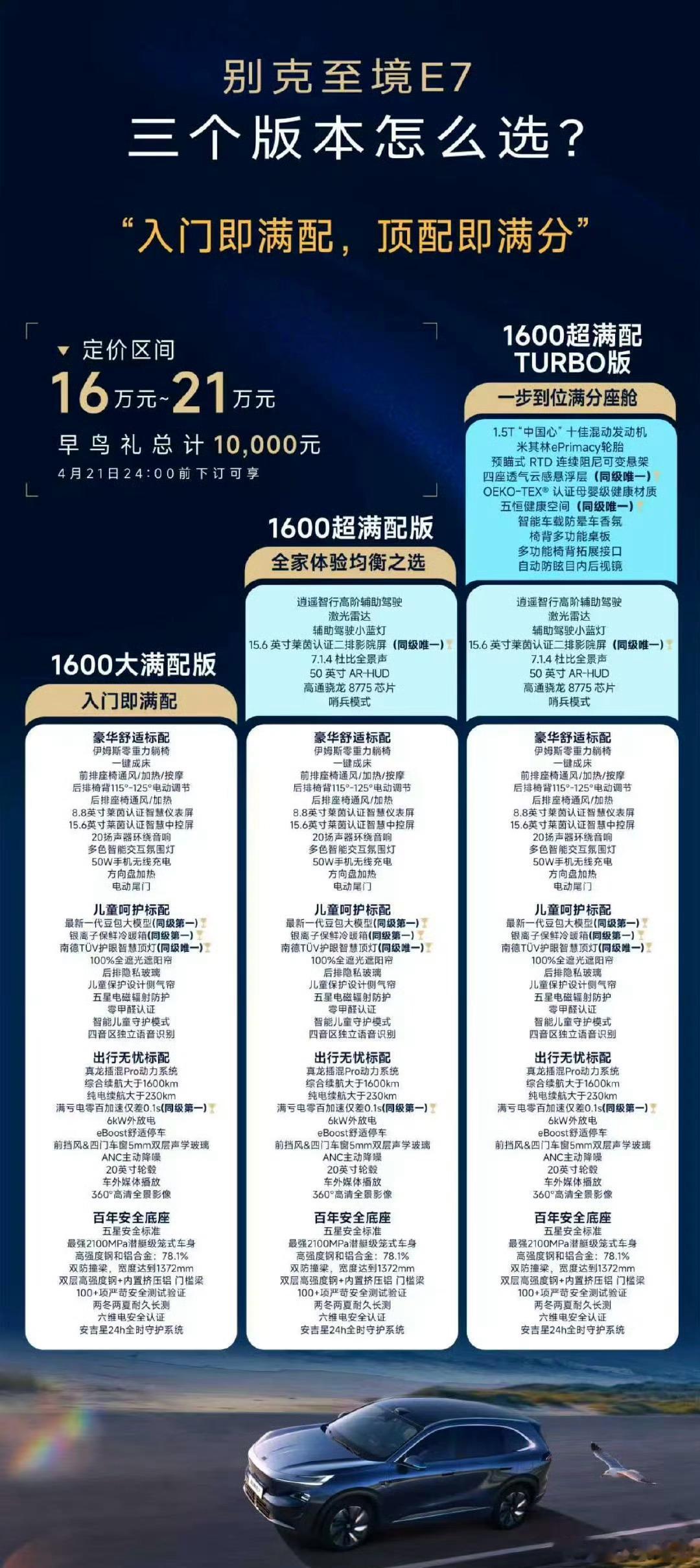 新能源汽车新能源汽车 别克至境E7三个版本怎么选？ 