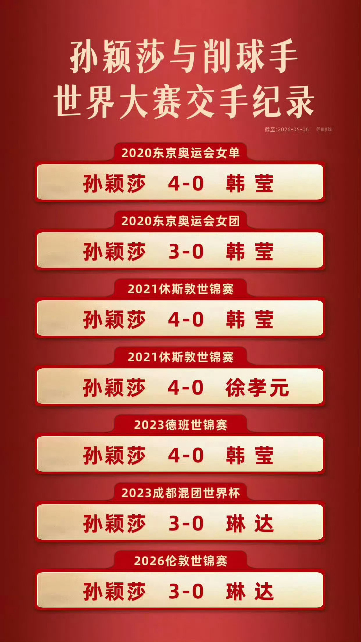 孙颖莎成国乒削球扫雷手①孙颖莎已经给了打削球的模板，但ctta不只有孙颖莎一个队