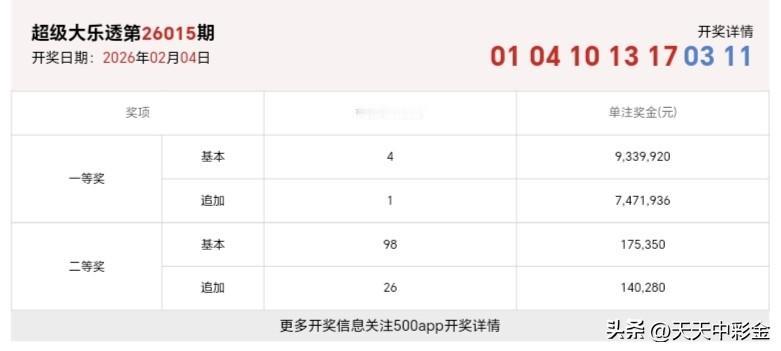 新年爱好打卡神马爱情，神马理想，都不如马年马上有钱来得实在！暴富吧！分享大乐透第