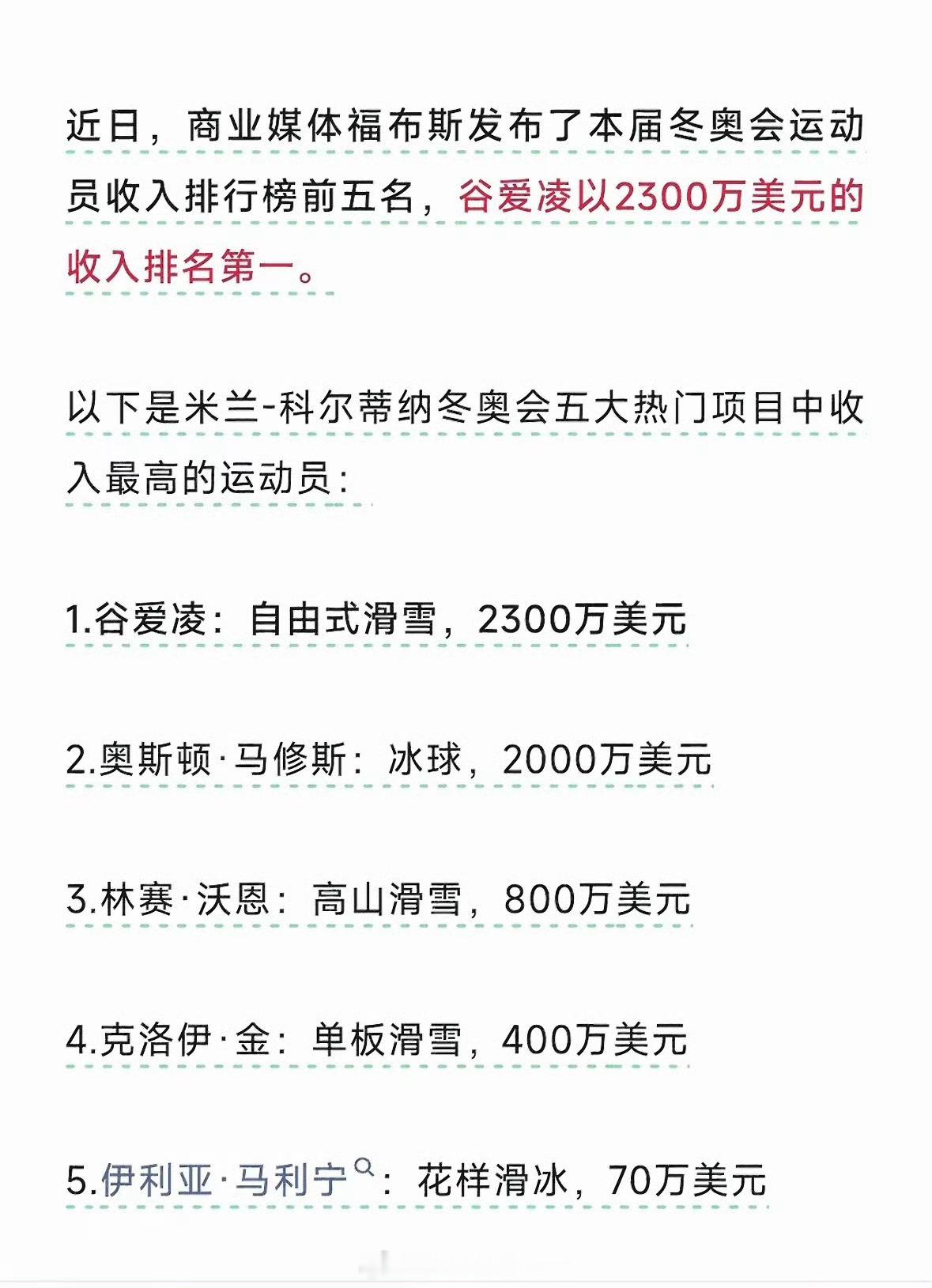 谷爱凌去年收入超2300万美元2300万美元里，99%来自商业代言，奖金只占零头