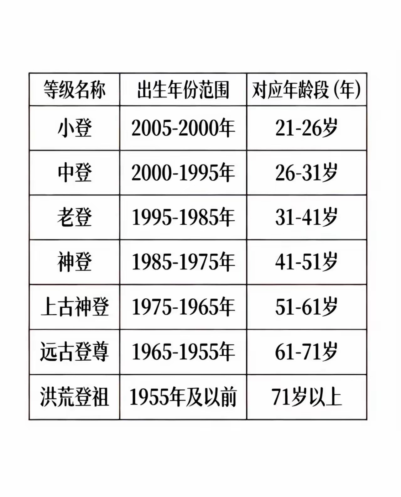 原来我真是老登了 西安