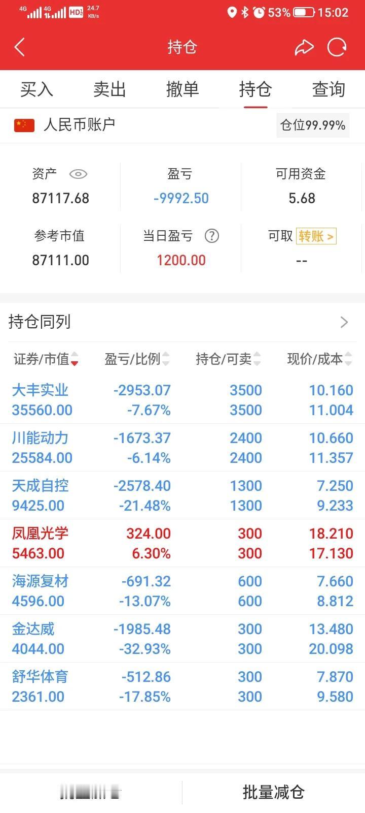 今天在嘉兴休息，天气挺冷的，今天大盘又继续上涨，最近一直在上涨，风险越来越大，随