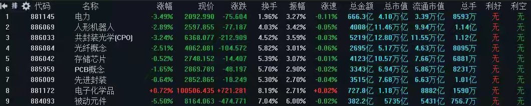 6月11日A股策略：晚间重磅数据落地，一件大事牵动全球资本市场走向深耕A股实战复