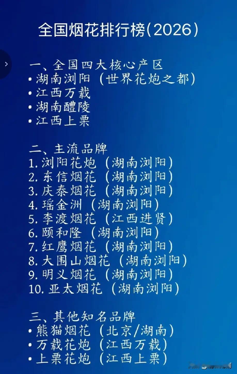 全国烟花排名榜，浏阳雄居榜首！