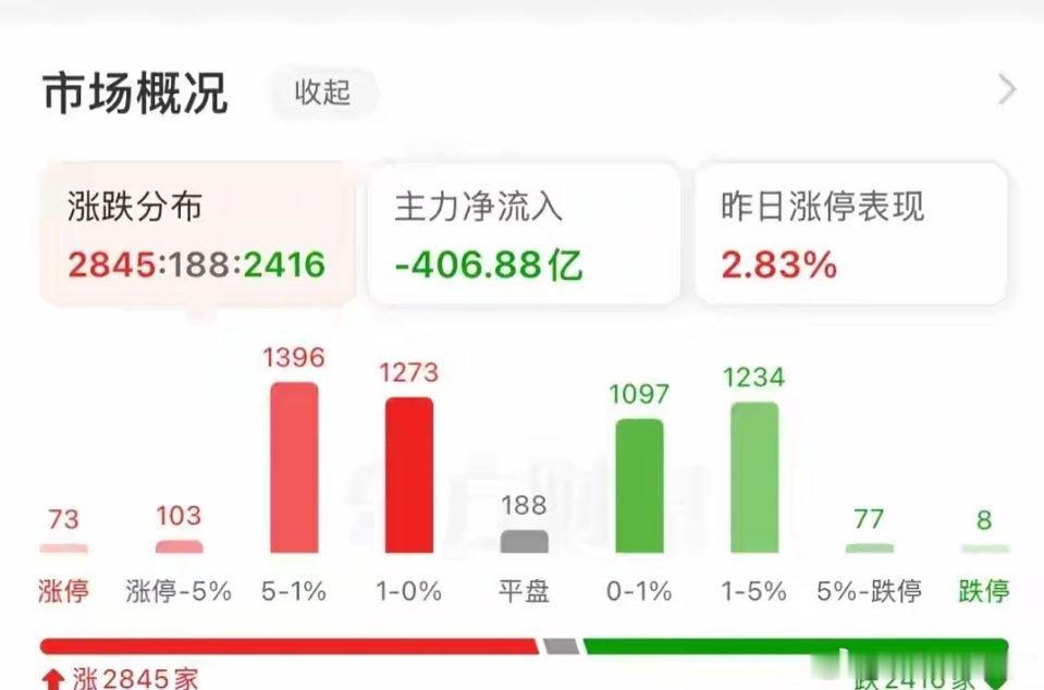 市场震荡分化下的方向抉择：调整是否延续？行业机会与风险解析A股市场今日上演“过山