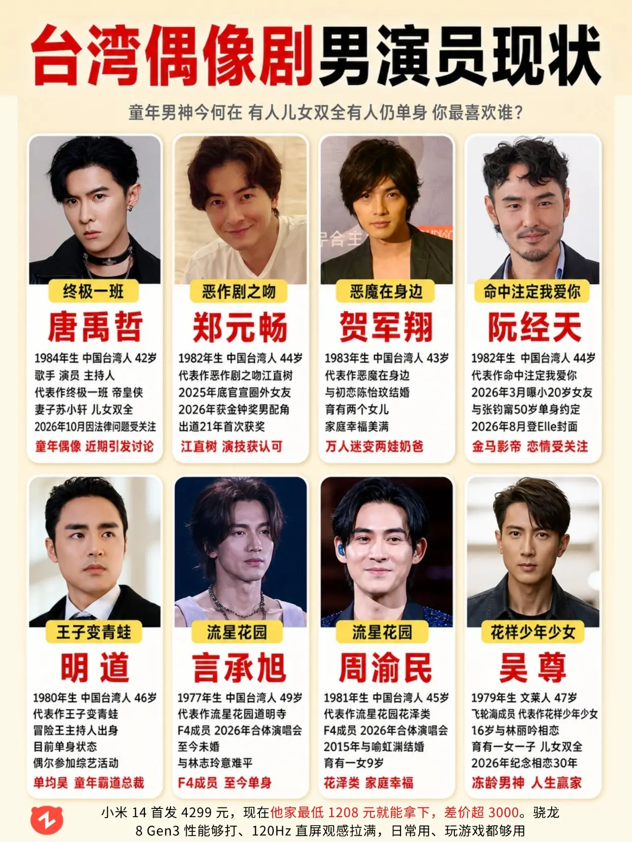 承包童年的8位男神，如今天现状天差地别！