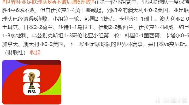 世界杯亚足联球队6场不败后遭6连败2026年美加墨世界杯上，亚足联球队在首轮交出