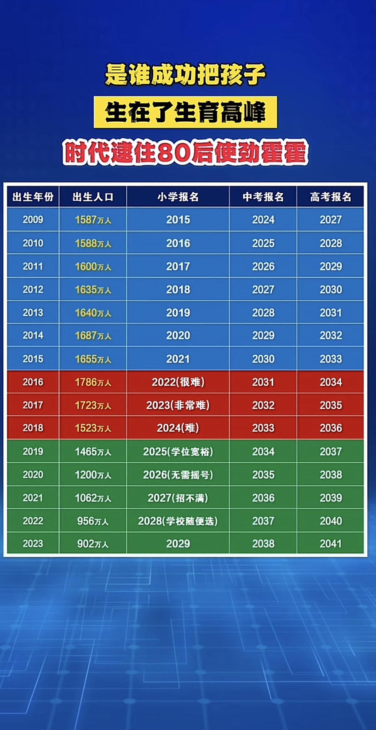 权威发布 2024年全国gdp省份排名 一年级新生