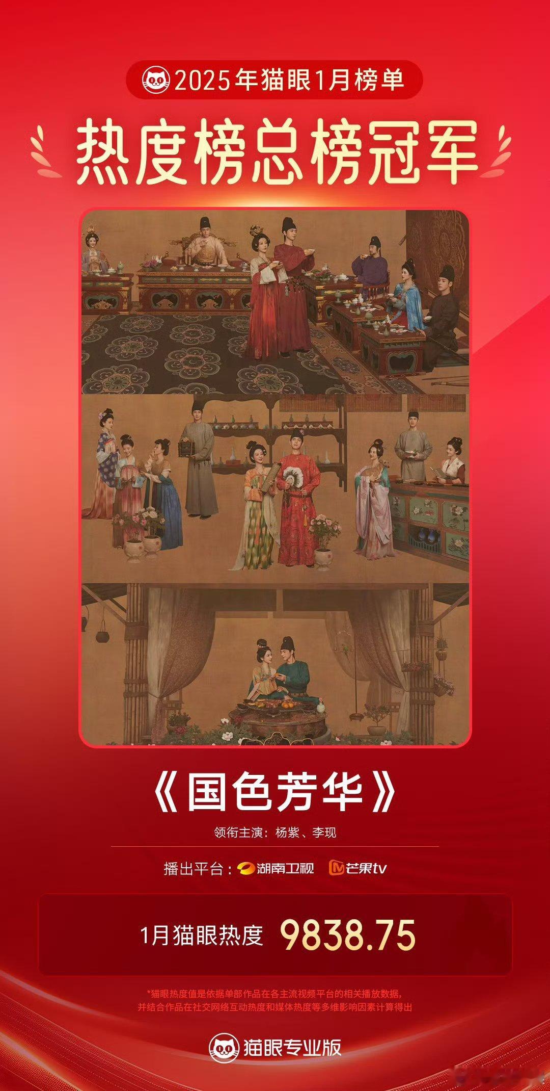 杨紫[超话]  杨紫《国色芳华》猫眼1月热度榜总榜冠军🏆，何维芳值得，杨紫扛剧