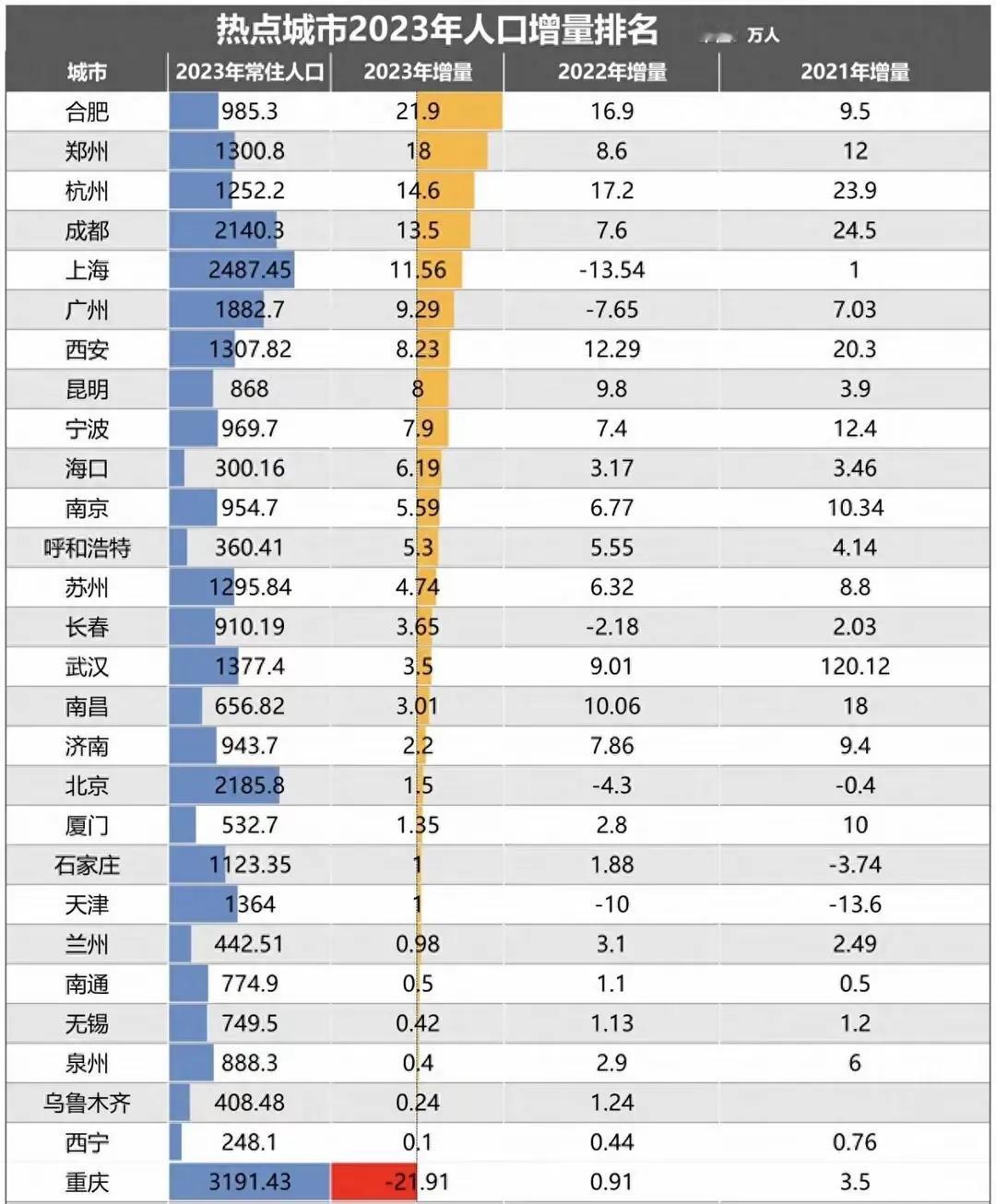 为什么有那么多喷合肥呢？举个简单的例子：本来大家都是穷朋友，突然有一天你富了，夸