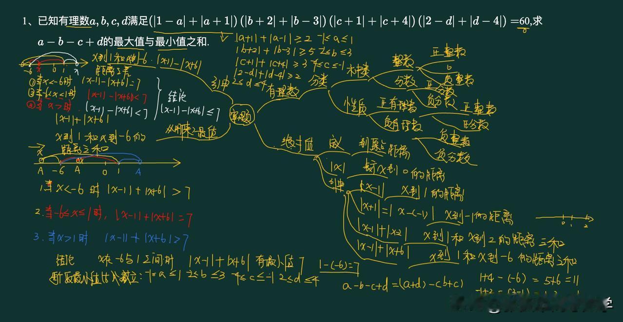 初一数学压轴题怎么讲

一题讲了半个小时，即达到复习基础构建知识体系的目的也能让
