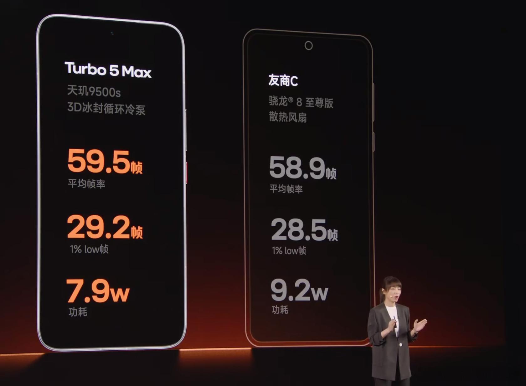 带风扇且10000mAh电池的手机，这指向性太明显了......红米Turbo5