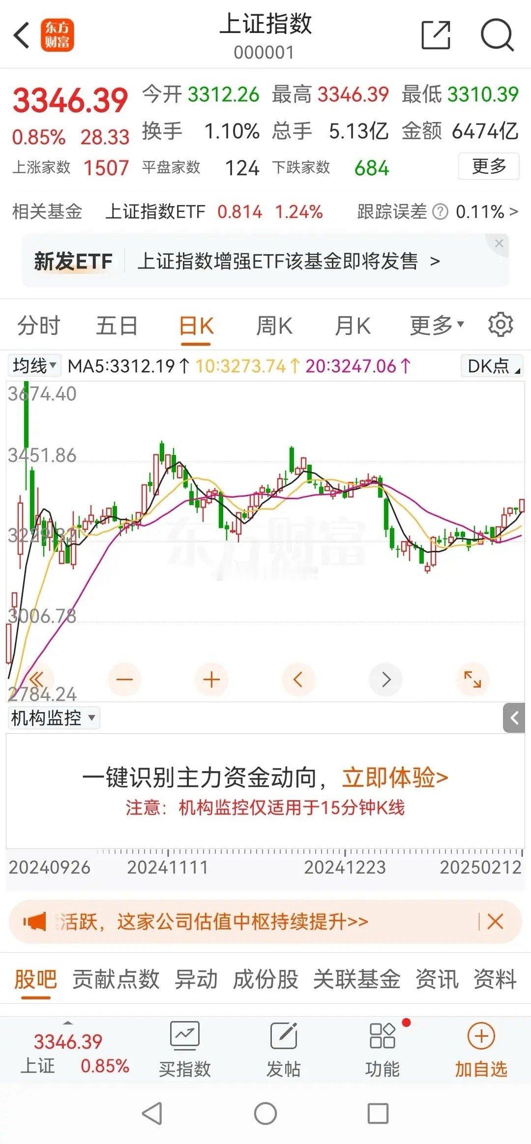 突破六十日线，可以满仓了吗？第一，六十日线站稳了吗？周三，上证指数收盘3346点