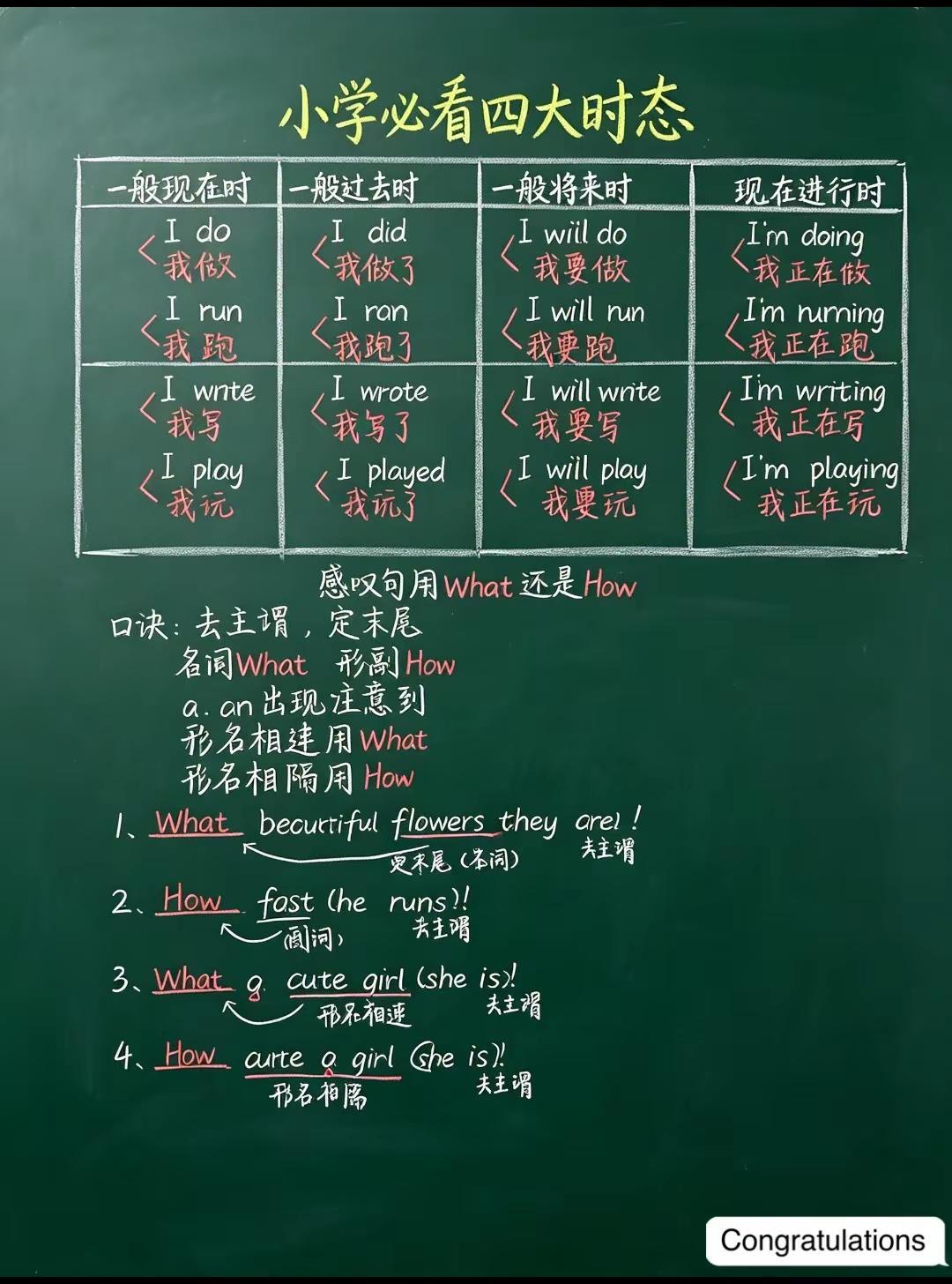 小学必看四大时态知识点总结。基础知识 黑板上的知识点 新教材小学英语 小学英语