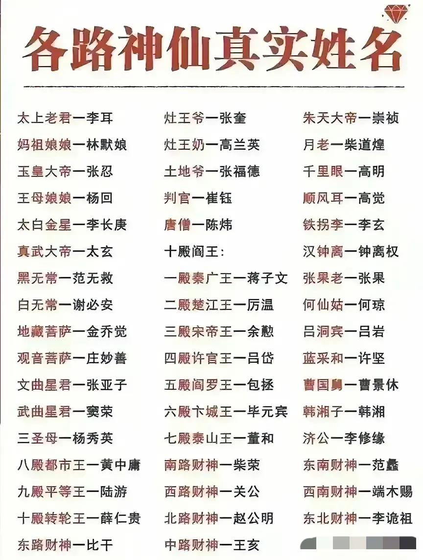 我们求神拜佛，
但我们求的究竟是谁，
拜的究竟是谁，
他（她）叫什么名字，
有什