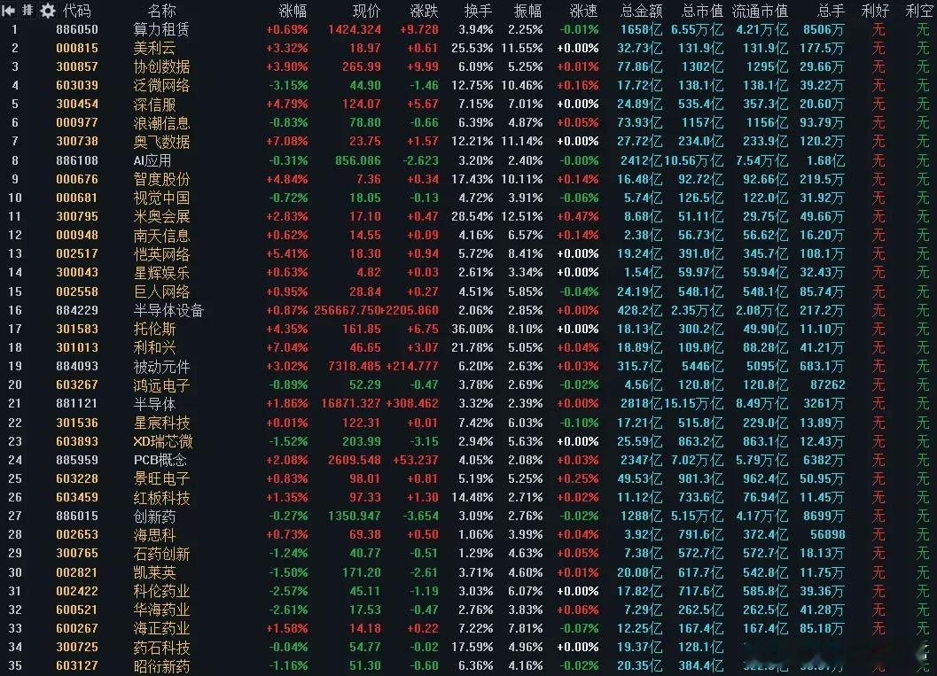 高度抱团！主力重仓两大方向，有望成为下周领涨主线！想在A股长久生存，光有布局计划