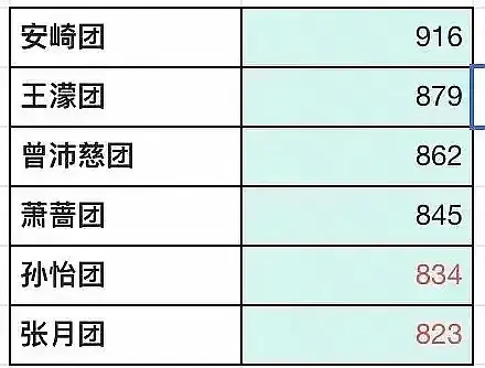 张月团大虐 