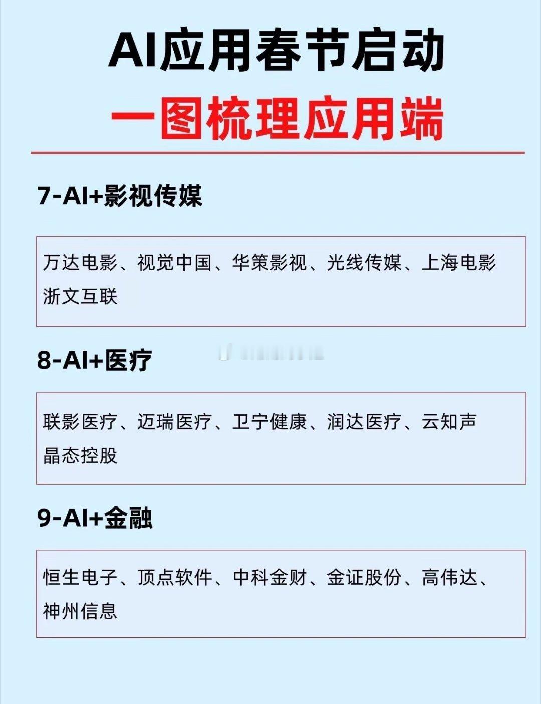 AI应用春节启动！投资需谨慎 我的理财日记 理财 AI人工智能 AI工具 挑战人
